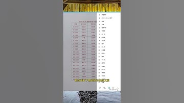 纸质表格转电子版#办公技巧 #文员 #职场 #EXCEL #每天学习一点点 #excel #办公技巧 #exceltips