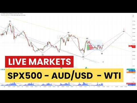 Breakout or Rejection? How to Validate the End of Wave C (ES, Aussie Dollar, Oil)