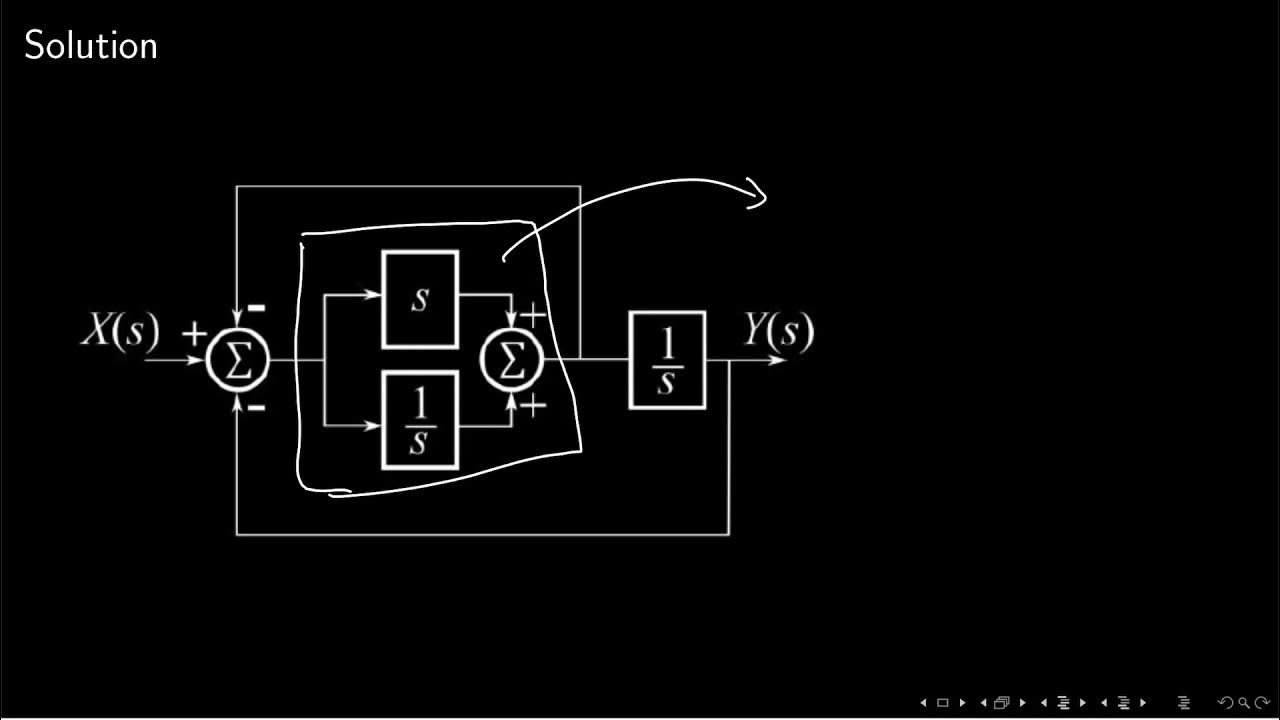 Q32 EC 2019 - YouTube