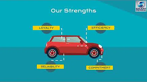 Things You Should Always Keep in Mind Before Buying a Used Car