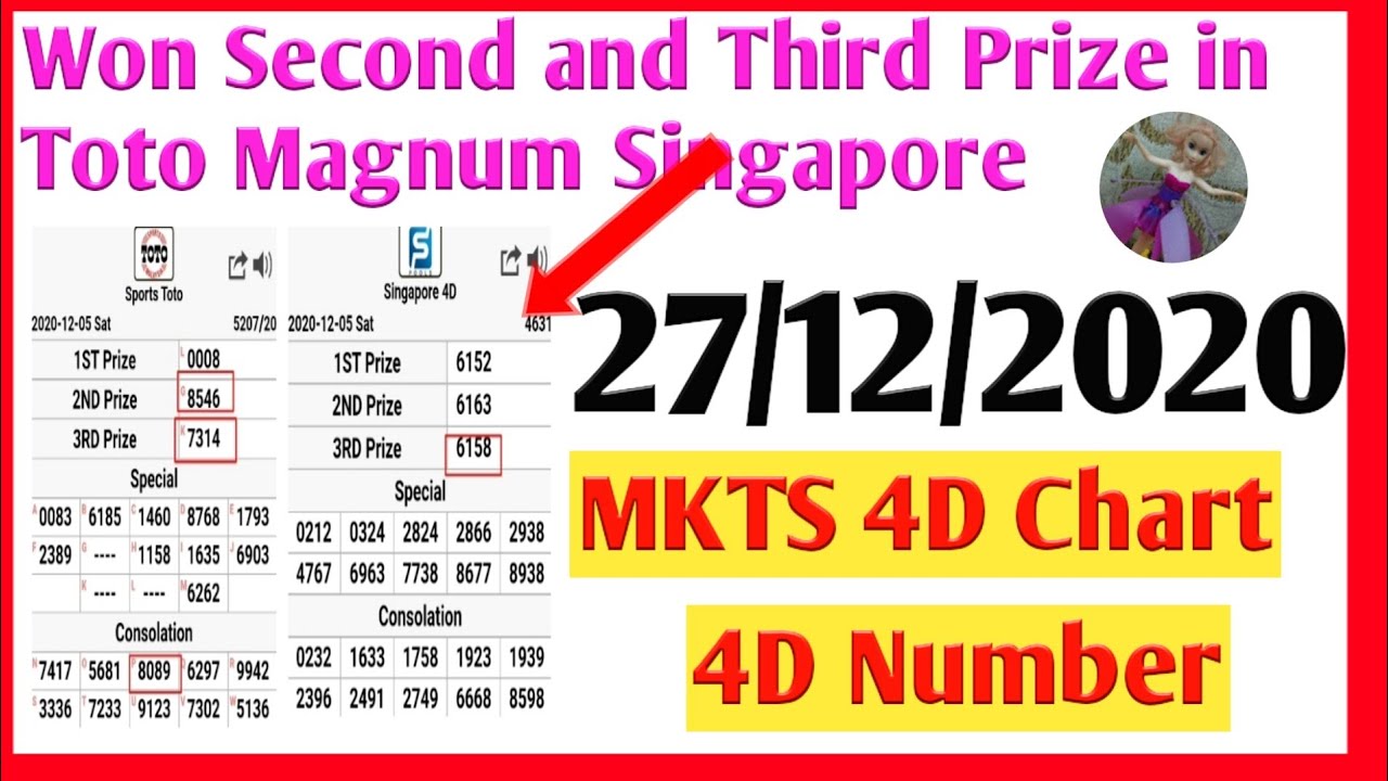 27 12 Magnum4d First Mkts Chart Damacai 3d Toto 6d Sgp 2d Lotto 2d Magnum Prediction Formula Youtube