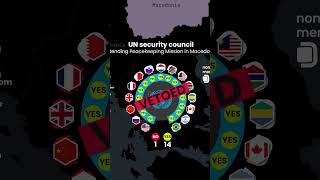 The 1999 Chinese Veto #china #taiwan