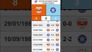 Adanaspor Adana Demirspor 1973 - 2021