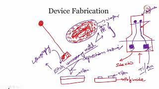 Mod 7 Lec 31 Brain Stimulation: Device fabrication - Illustration