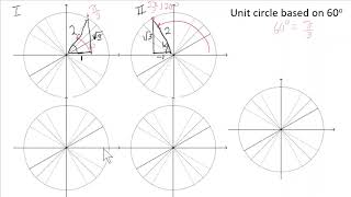 Build the Foundation Unit Circle 60 Degrees