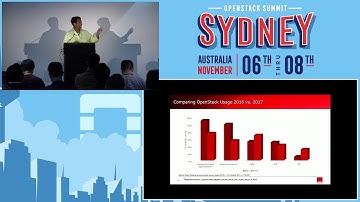 What telecom operators really think about OpenStack