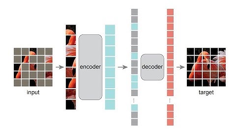 Masked Autoencoders Are Scalable Vision Learners
