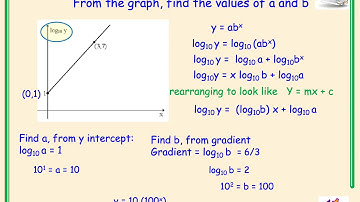 Higher Mathematics Logs and Exponentials Video 6 - Graphing with logarithmic axes