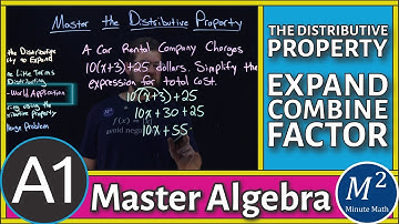 Master the Distributive Property – Expand, Simplify & Factor Expressions Like a Pro!