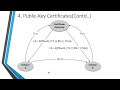 Unit 8: Public Key Distribution & PKI