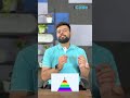 🔥 Puzzle For Software Engineer | Amazon #Shorts #SimpliCode