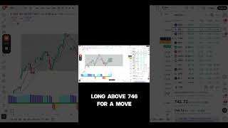 How to Scalpe QQQ & SPY Today #substack #shorts