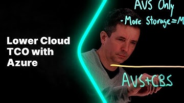 Lightboard Session: Lower Cloud TCO with Azure