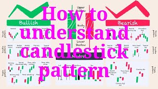 How to understand candlestick pattern.Candlesticks තේරුම් ගන්නේ කෙසේද sharemarketsinhala cse news