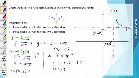 How to graph a hyperbola (MM1-2 5C - Example 1)