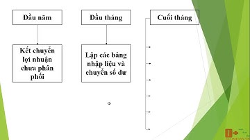 BÀI 14 - THỰC HÀNH KẾ TOÁN EXCEL - DOANH NGHIỆP THƯƠNG MẠI.mp4