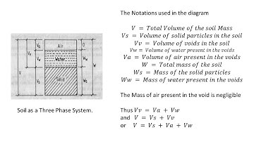 Technical Terms Used to Define Soil Weight-Volume Relationship I Soil Mechanics I Geotechnical Eng