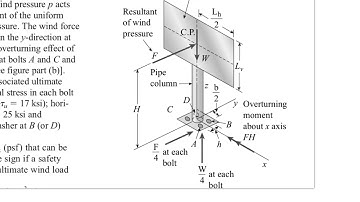 Timoshenko& Gere: Maximum wind pressure on a sign board