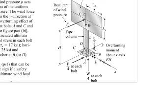 Timoshenko& Gere: Maximum wind pressure on a sign board