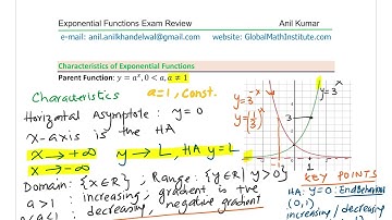 Exponential Functions Section 1 Logarithms and Exponentials Exam Review GCSE A Level