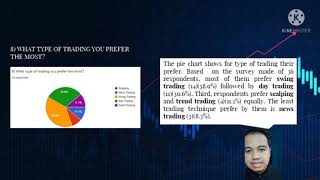 Evaluation of an IT Artifact: M+ Online Mobile App (ICT500) Wealth