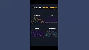 “Top 5 Trading Indicators Every Trader Must Know 💥 | 99% Accurate Setup”