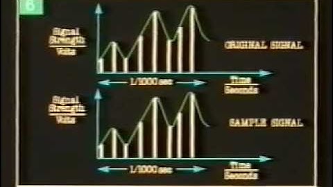 How Analogue-Digital Conversion & Multiplexing Works - Old A-level Physics Video