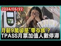 月薪9萬卻是「零存族」? TPASS月票加值人數停滯| 十點不一樣 20240522 @TVBSNEWS01