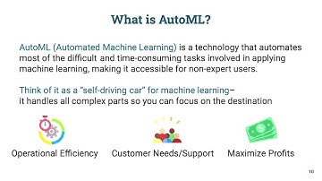 From Data to Insights in Minutes: Accelerating Predictive Modelling (in Python) with AutoML