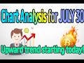(Chart Analysis for JULY 30)Upward trend starting today#XRP#ETH#Bitcoin#crypto#trading#BTC#altcoins