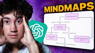 Mindmaps and Flowcharts in ChatGPT! (Insane Results)