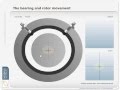 Vibration Analysis - Orbit Plots-Centerline Diagram - Mobius Institute