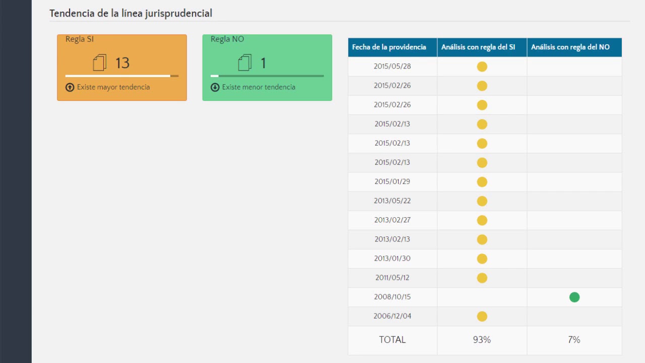 Modulo de Jurisprudencia YouTube