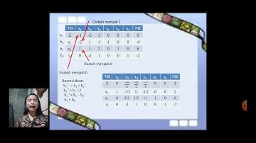 Metode Dual Simpleks (Kasus Minimisasi)