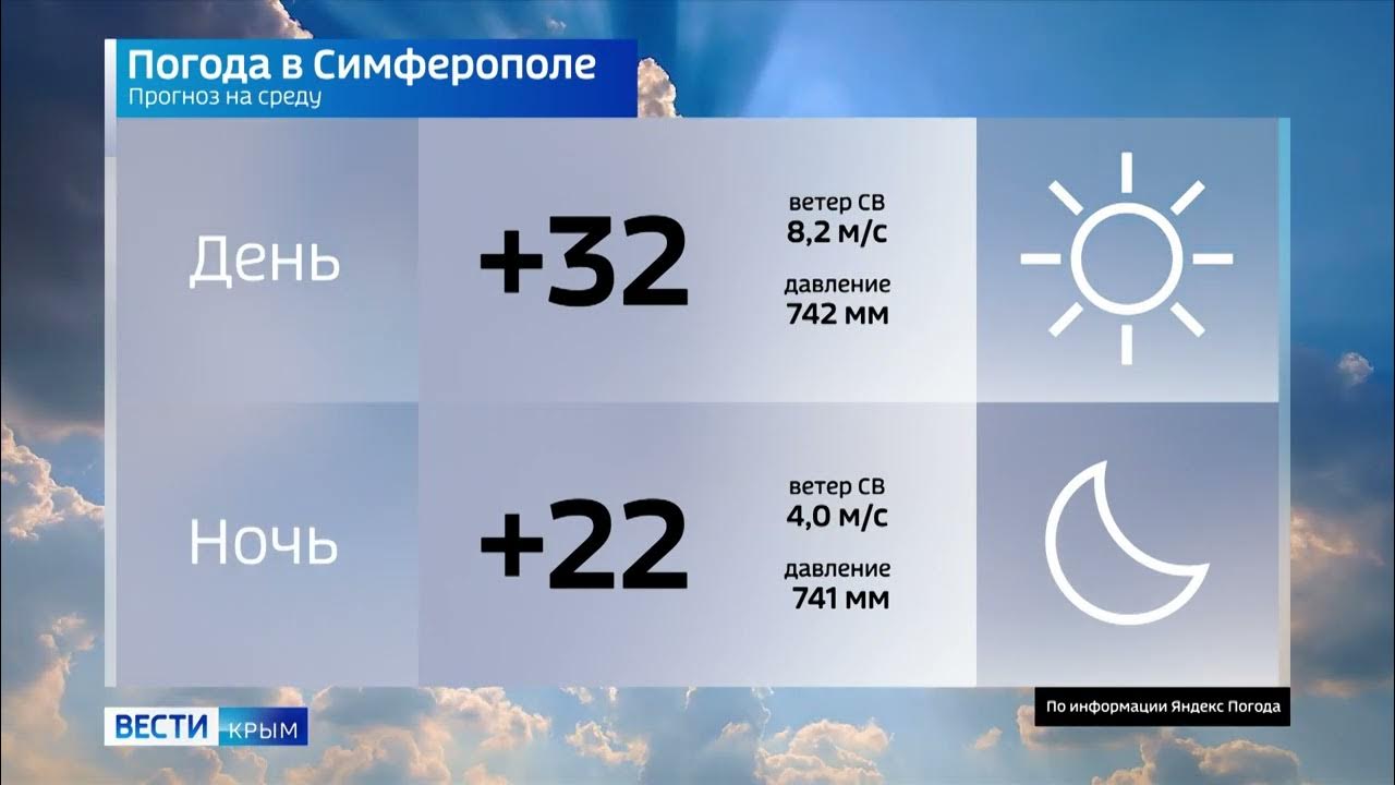 Погода в россии на 14. Вести погода. Погода на Россия 1. Метеопрогноз в России. Погода Россия 24.