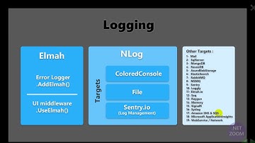 لاگ خطا ها در ASP.NET Core توسط Elmah و NLog + sentry