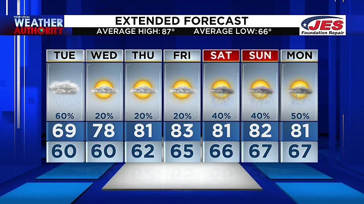 Tuesday Afternoon Forecast - Aug. 16, 2022