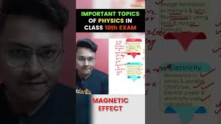 Important Topics to learn for Class 10 Physics Exam?? vedantu9and10 abhisheksirvedantu cbse2024