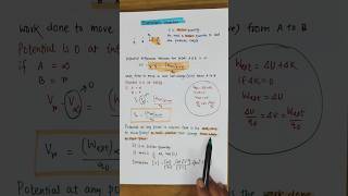 Electrostatic Potential in 90 Seconds ⚡ | Class 12 Physics Made Easy #shorts