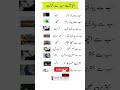 Most beautiful truths#Quran#ytubeshorts#shorts#foryyou#MasjidanNabawi #IslamicVideo #IslamicQuotes#