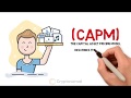 What is CAPM (Capital Asset Pricing Model)?