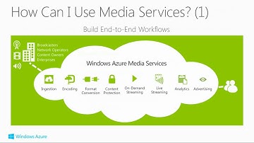 TechEd New Zealand 2012 Video Streaming From The Cloud   An Overview of Windows Azure Media Services