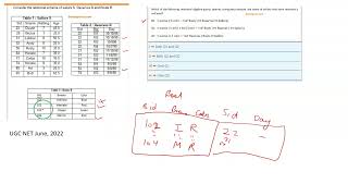 UGC NET 2022| Relational Algebra (part 3)|Natural Join|Selection|Projection