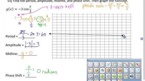 Graph Sine and Cosine with Period Changes and Phase Shifts 1