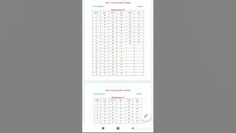 KSET 2021- final key answers released.