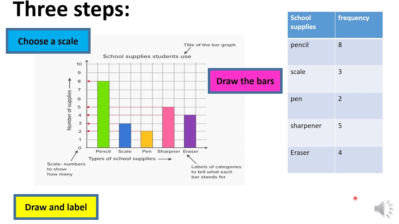 wallpapers Scaled Bar Graph Video youtube