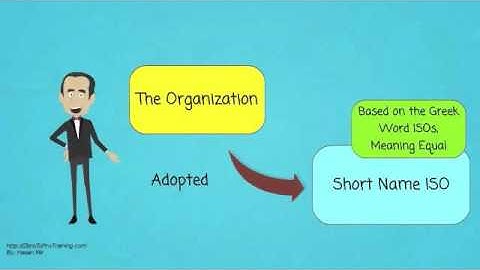 What is ISO International Organization for Standardization