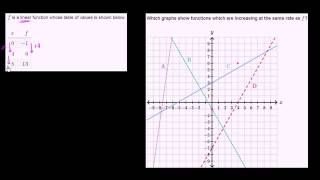 07   Analyzing linear functions   02   Comparing linear functions 2