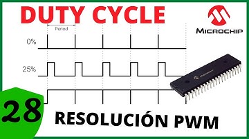 PWM con PIC 🚨 DUTY CYCLE ➤ RESOLUCIÓN [CCS C] # 028