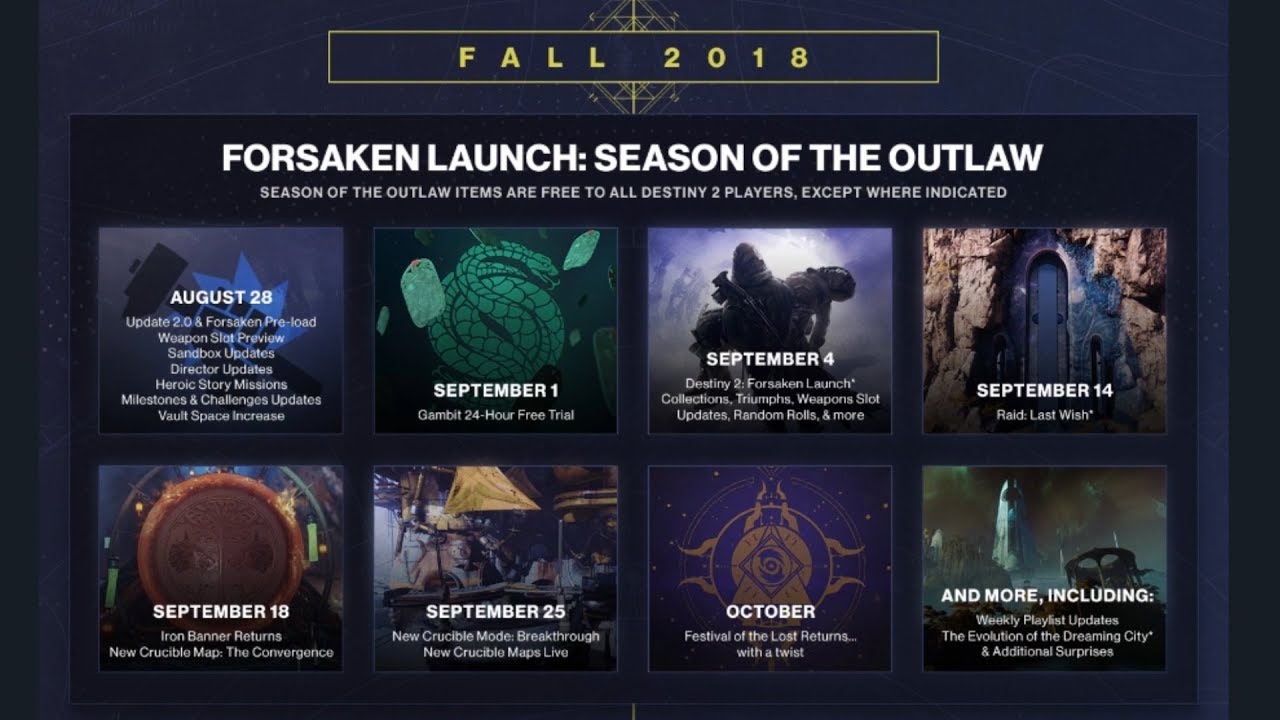 Forsaken Roadmap | EVERYTHING Coming to D2 in the next YEAR - YouTube